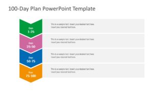 Diagram of 100 Day Plan Strategy