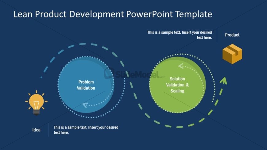 Presentation of Process Cycle Diagram