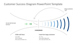 PowerPoint Customer Success Concept