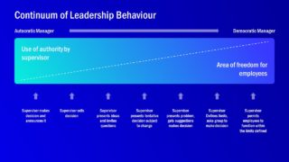 Presentation of Continuum Leadership 