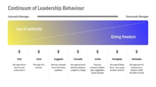 Continuum Leadership Situational PowerPoint