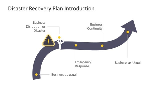 Disaster Recovery Plan – Introduction Slide