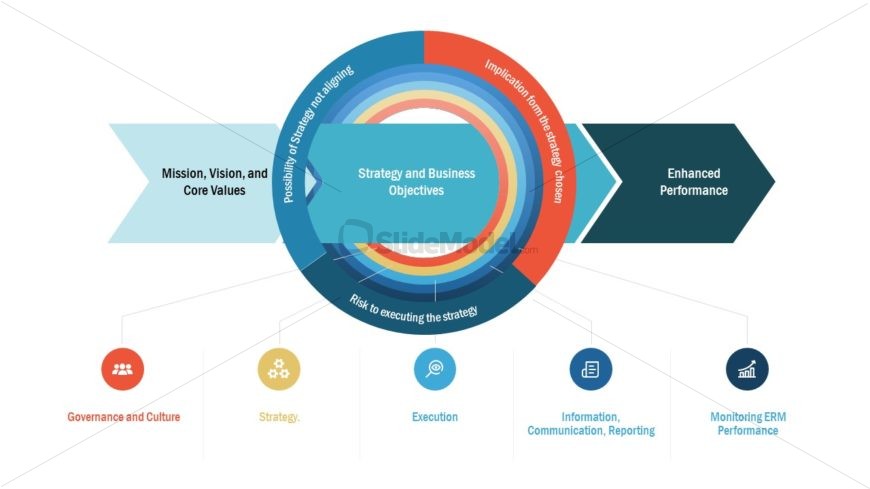 Flat Framework Model of ERM