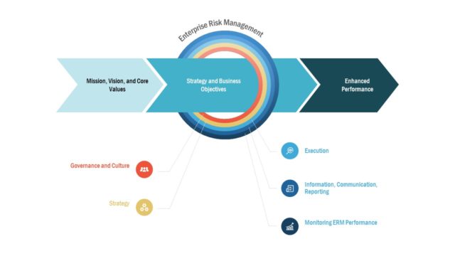 Strategic Model of ERM in PPT