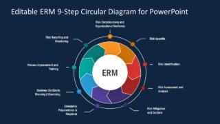 Process Cycle of Enterprise Risk Management Framework