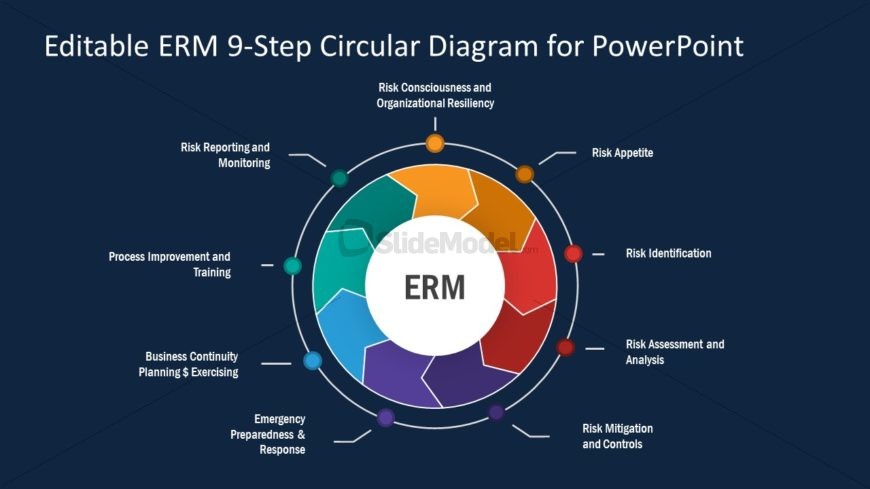 Process Cycle of Enterprise Risk Management Framework