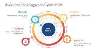 4 Steps Value Creation Diagram