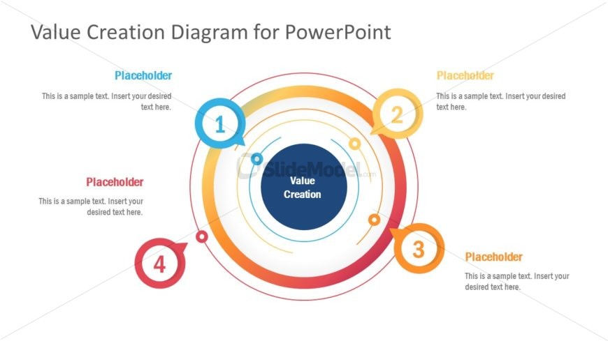 4 Steps Value Creation Diagram