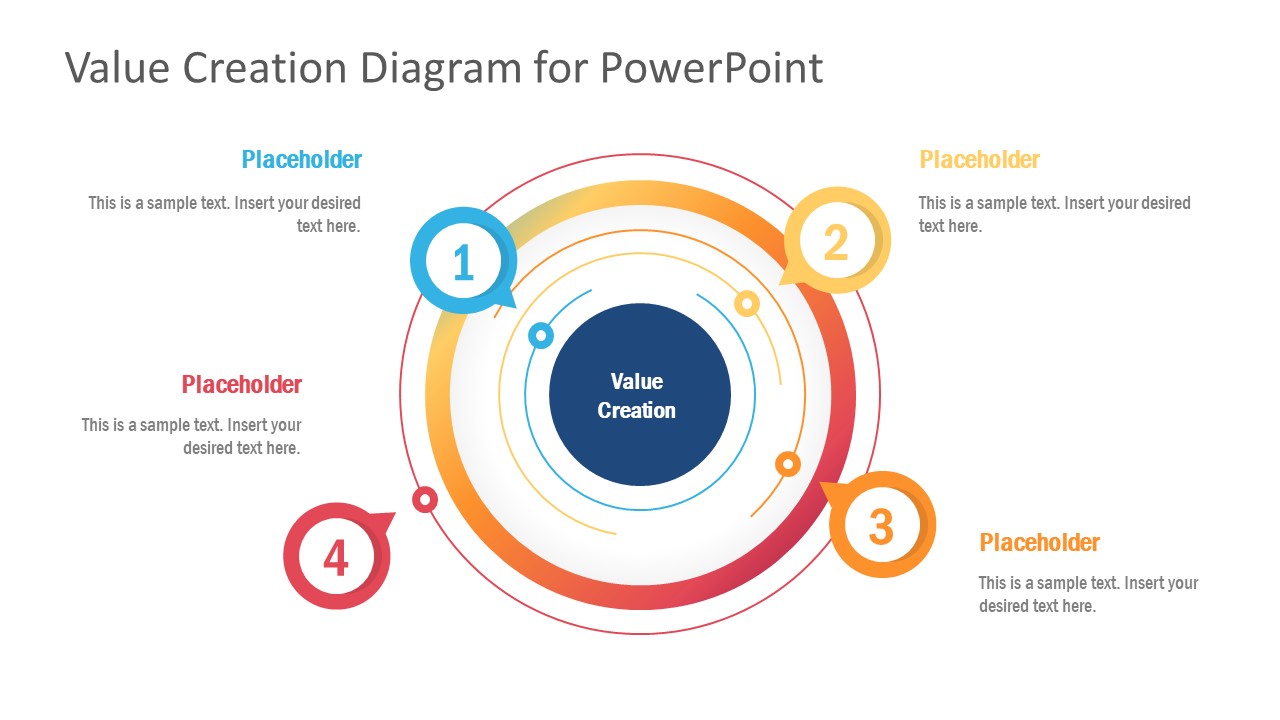 4 Steps Value Creation Diagram