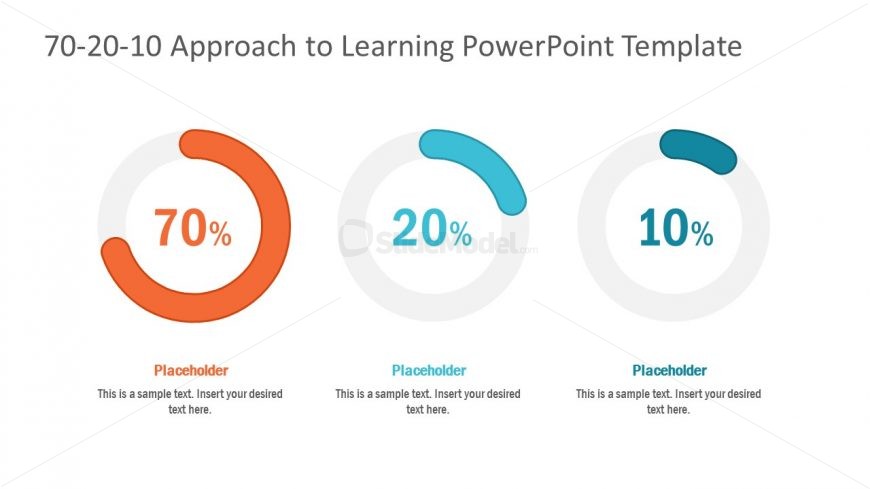 Donut Charts for 70-20-10 Approach