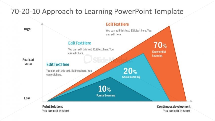 PowerPoint Area Chart Template