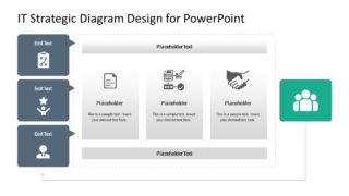 Strategy Diagram Model of IT Organizations 