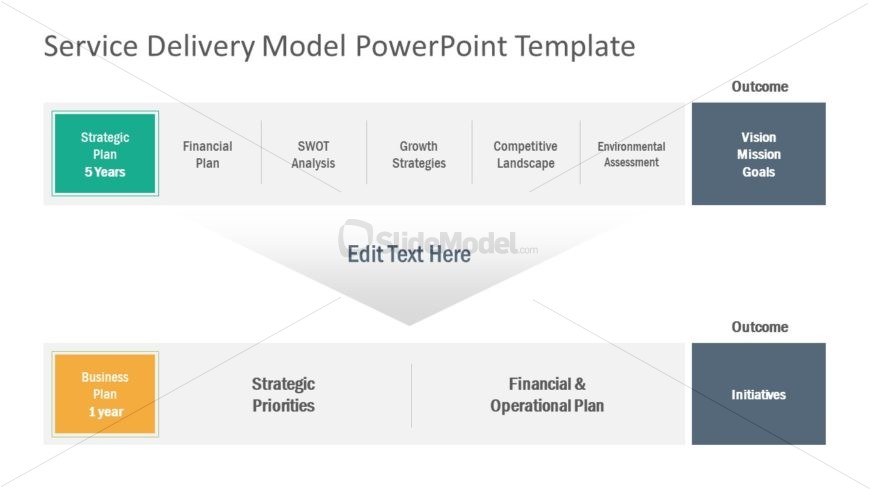 PPT Service Delivery Model Design