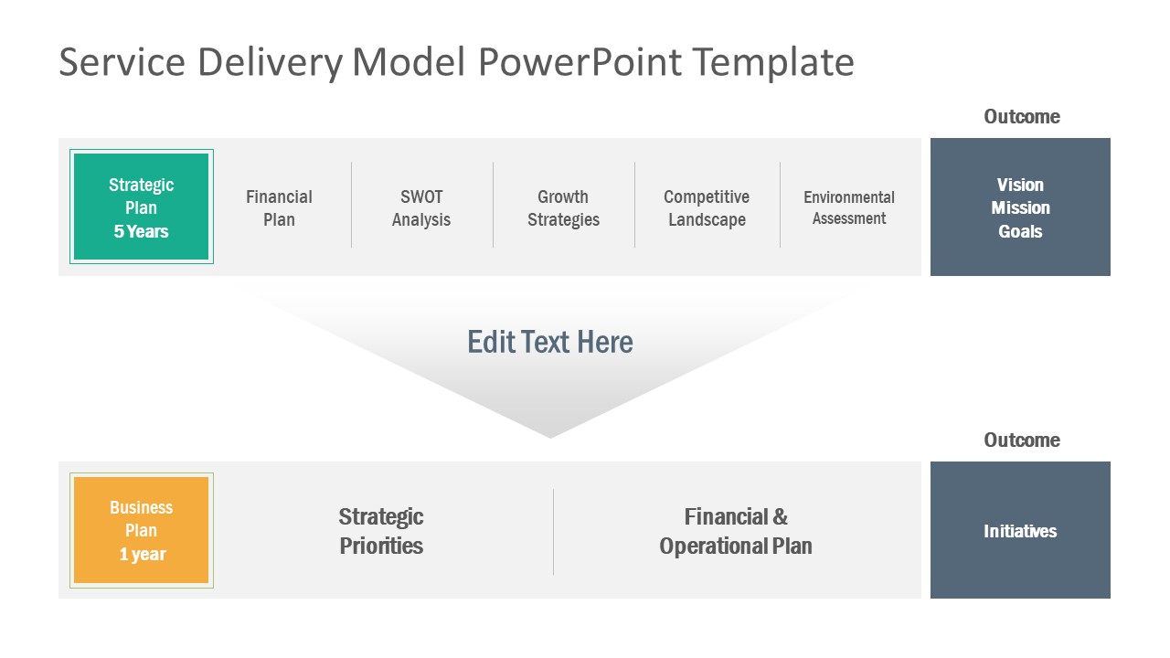 PPT Service Delivery Model Design