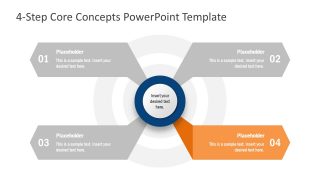 Core Values with Central Element