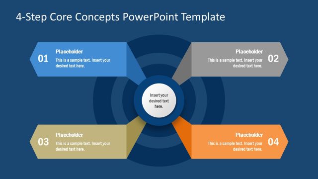 Presentation of Core Competencies