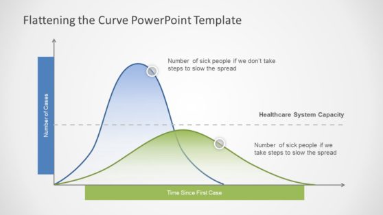 powerpoint presentation for statistics