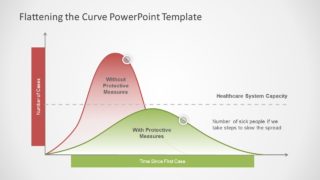 Bell Curve Distribution of Coronavirus