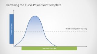 Bell Curve Coronavirus Distribution Chart