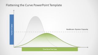 Curve Shart Bell Shape PPT