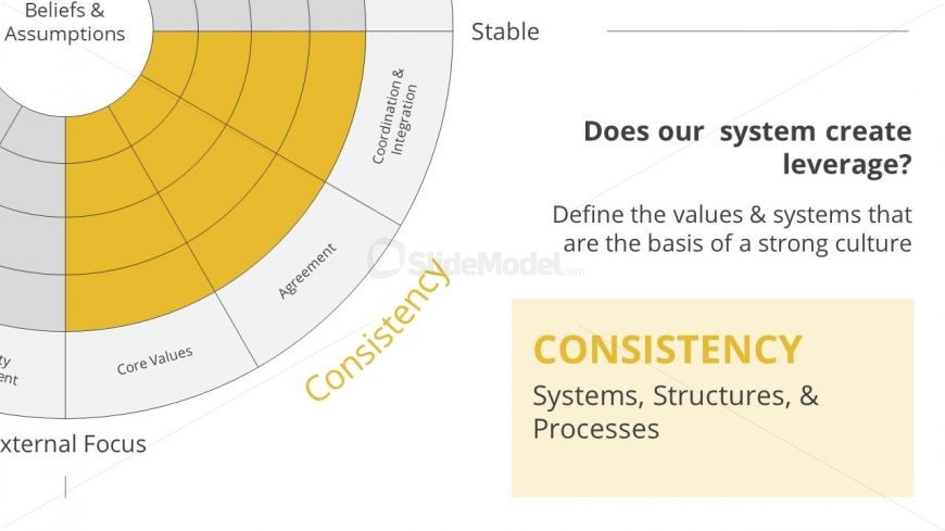 Slide of Denison Model Consistency Section 