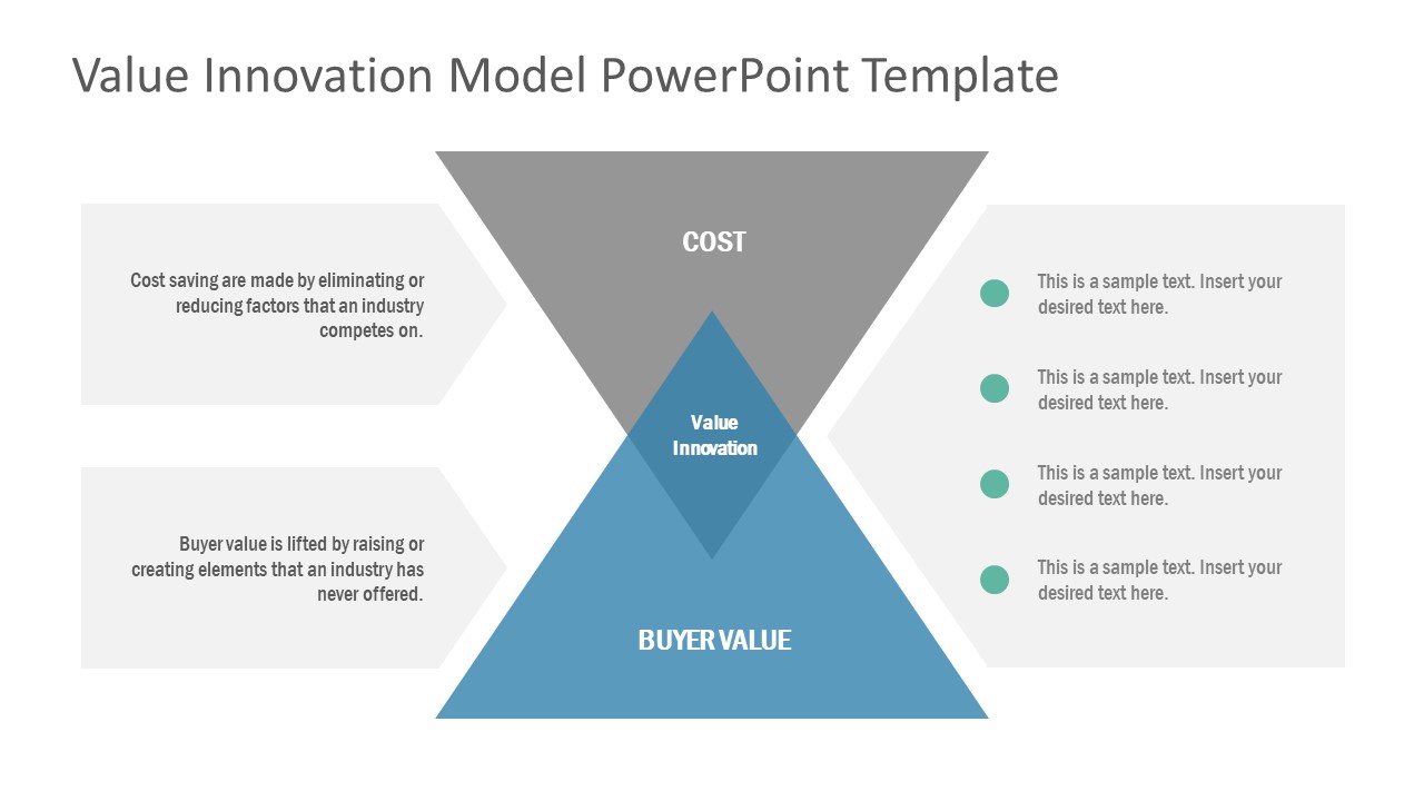 Presentation of Cost and Buyer Value