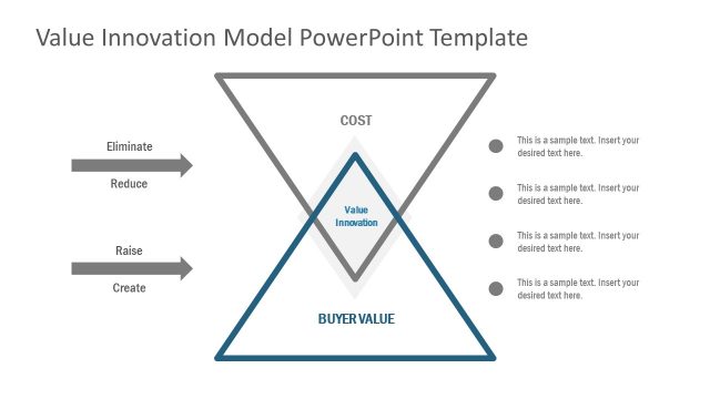 Value Innovation PowerPoint Model
