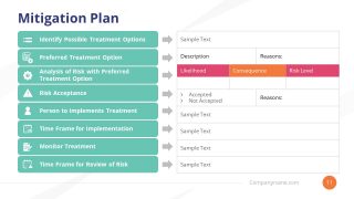 PowerPoint Mitigation for Business Continuity Planning