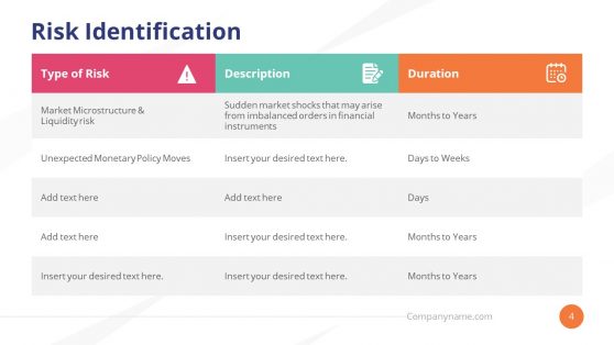 Business Continuity Risk Identification Template