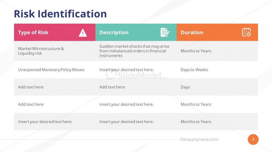 Table of Risk Identification Data