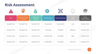 Business Continuity Planning Risk Assessment 