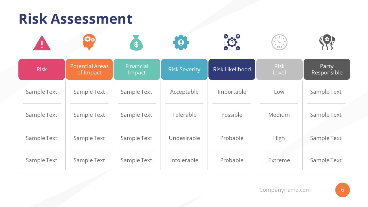 Risk Assessment Business Continuity Plan PPT - SlideModel With Regard To Business Continuity Plan Risk Assessment Template