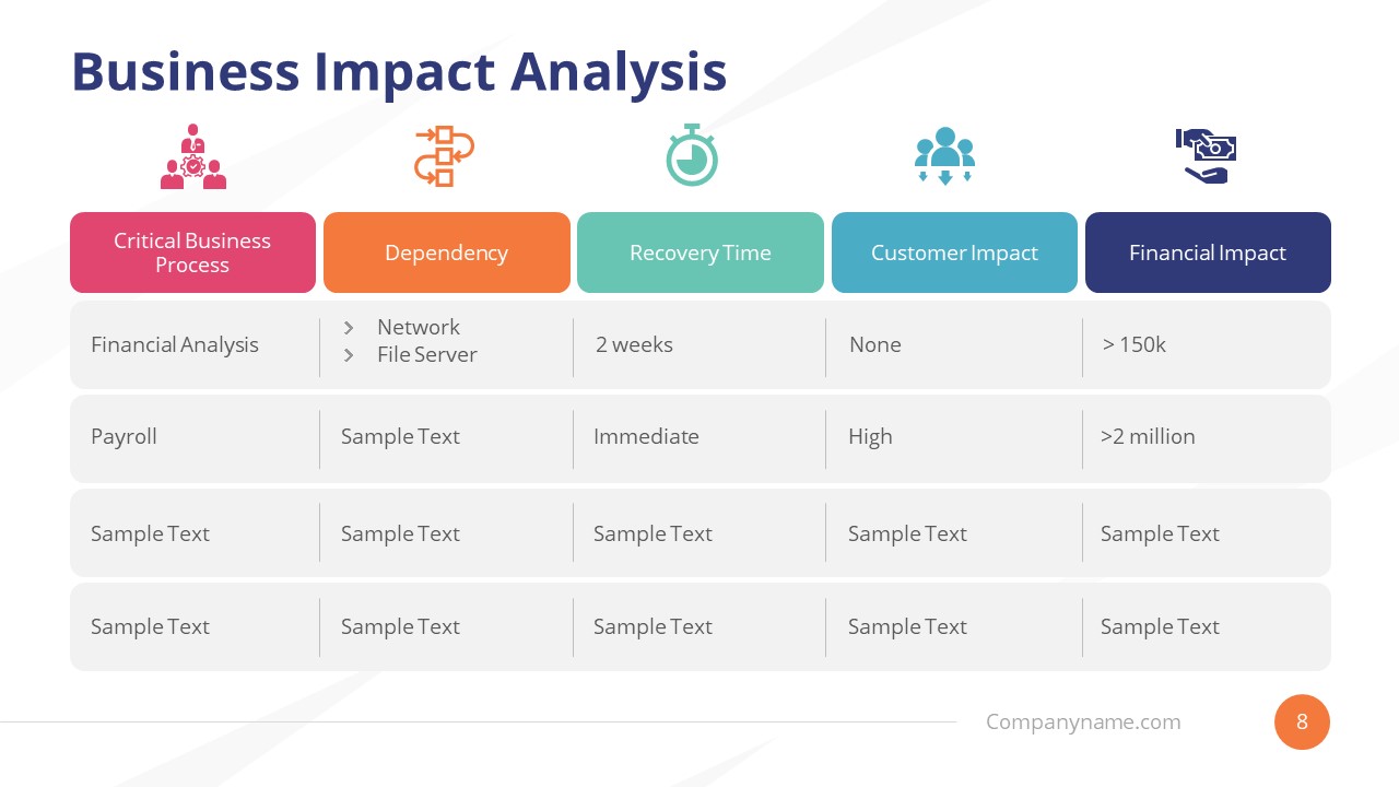 Business Impact Analysis in Continuity Plan PPT - SlideModel Intended For It Business Impact Analysis Template
