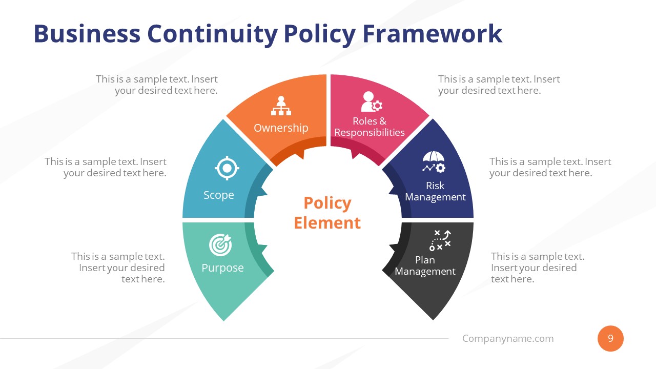 Policy Framework Business Continuity Planning Template - SlideModel Pertaining To Business Continuity Plan Risk Assessment Template