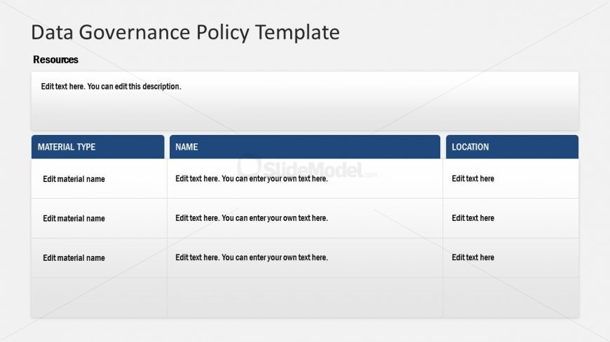 List of Resources for Data Governance Model 