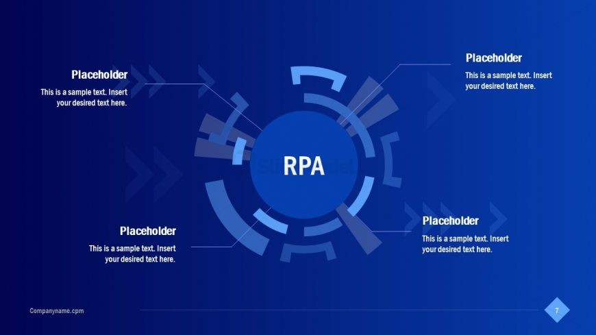 Presentation of Automation Diagram