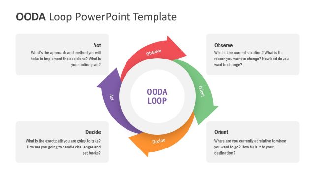 OODA Loop PowerPoint Template