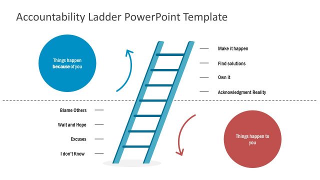 Accountability Ladder PowerPoint Template