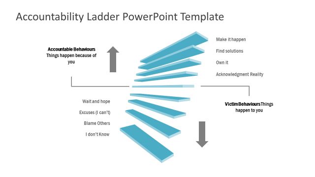 Concept Diagram PowerPoint for Accountability Ladder