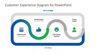 Clipart PowerPoint Customer Experience 