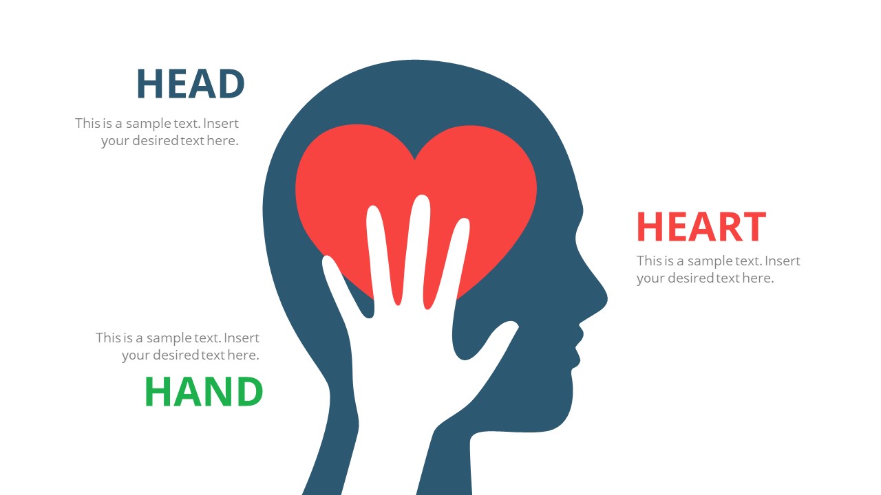 Head hearts перевод. Сердце руками к голове. Head and Heart. Heart Heart head. Голова и сердце.