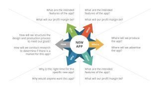 Circular Diagram of Starbursting Brainstorming 