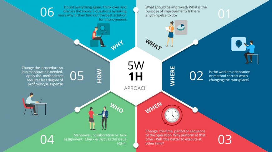 5WH1 Framework Diagram Template - SlideModel