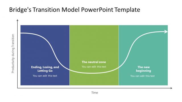 Bridge’s Transition Model PowerPoint Template