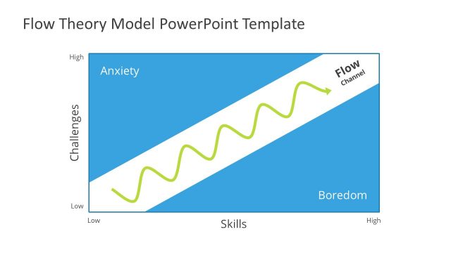Graph Chart of Flow Theory PowerPoint