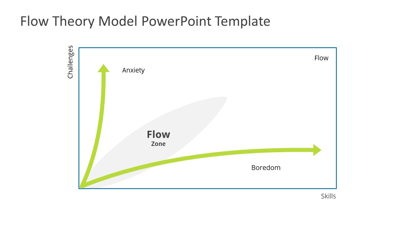 Model of Flow Theory Diagram Template