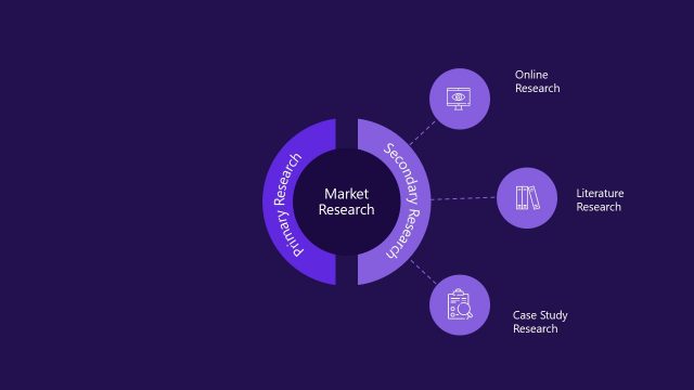 Template of Secondary Market Research
