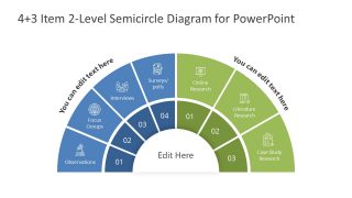 Presentation of 4 plus 3 Steps 