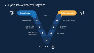 Slide of V-Shape SDLC Model