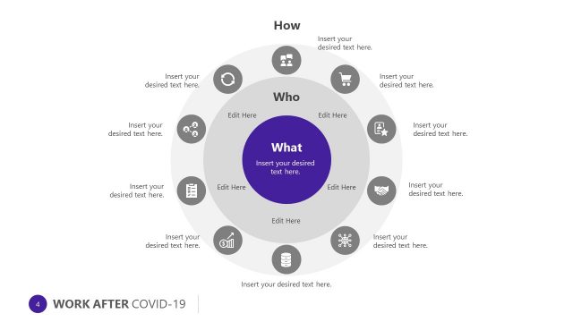 COVID-19 Diagram of What Who How PowerPoint